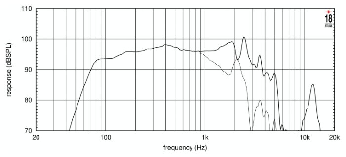 EIGHTEEN SOUND 12W750/8 12'' динамик НЧ EIGHTEEN SOUND 12W750/8 12'' динамик НЧ