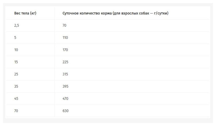 Сухой корм для собак Pro Plan Veterinary Diets Urinary, при мочекаменной болезни 1.5 кг Сухой корм для собак Pro Plan Veterinary Diets Urinary, при мочекаменной болезни 1.5 кг