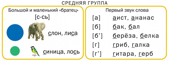 Школьная Книга Дурова Н.В. Демонстрационный материал, рабочая тетрадь методические рекомендации Комплект