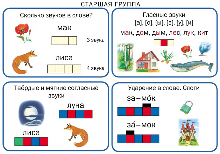 Школьная Книга Дурова Н.В. Демонстрационный материал, рабочая тетрадь методические рекомендации Комплект