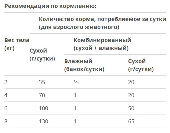 Корм для кошек Pro Plan Veterinary Diets (1.5 кг) Feline UR Urinary with Ocean Fish dry Корм для кошек Pro Plan Veterinary Diets (1.5 кг) Feline UR Urinary with Ocean Fish dry