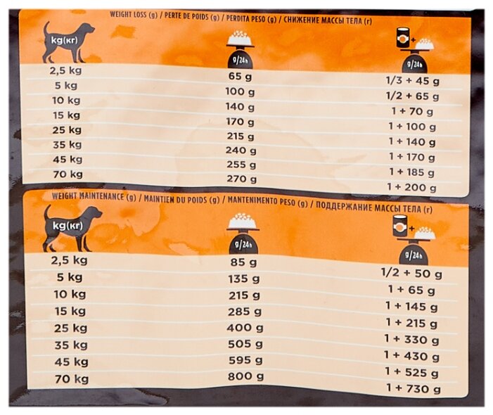 Сухой корм для собак Pro Plan Veterinary Diets Obesity Management при сахарном диабете, при избыточном весе 3 кг Сухой корм для собак Pro Plan Veterinary Diets Obesity Management при сахарном диабете, при избыточном весе 3 кг