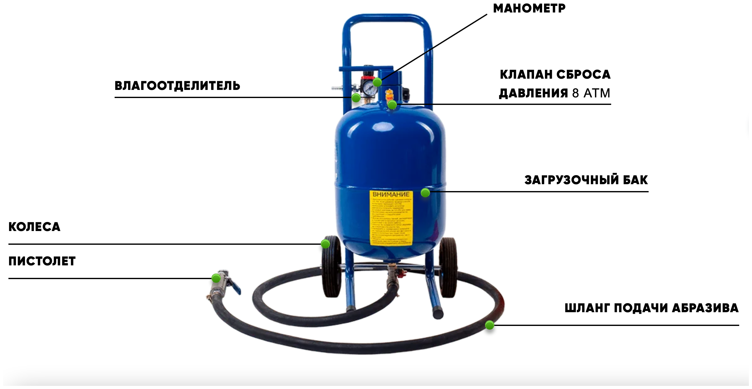 Пескоструй «Булат ПС-24» купить в Москве, СПб, Новосибирске по низкой цене