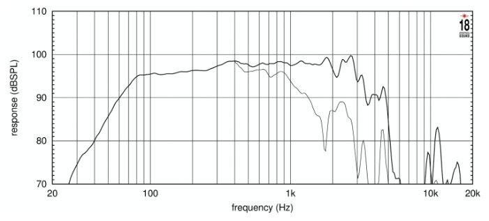 EIGHTEEN SOUND 15W750/4 15" динамик НЧ EIGHTEEN SOUND 15W750/4 15" динамик НЧ