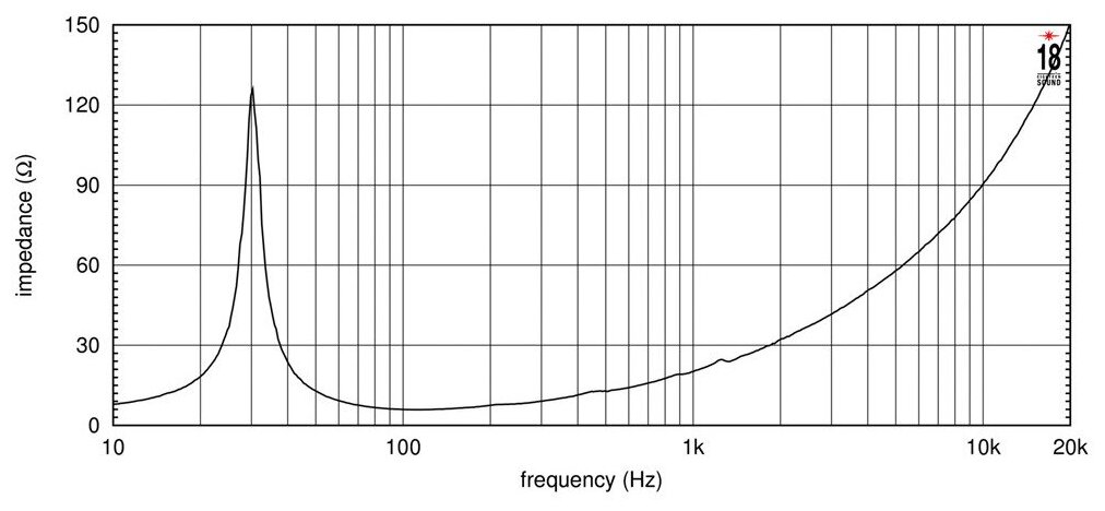 Динамик профессиональный НЧ Eighteen Sound 21LW2500/4 Динамик профессиональный НЧ Eighteen Sound 21LW2500/4