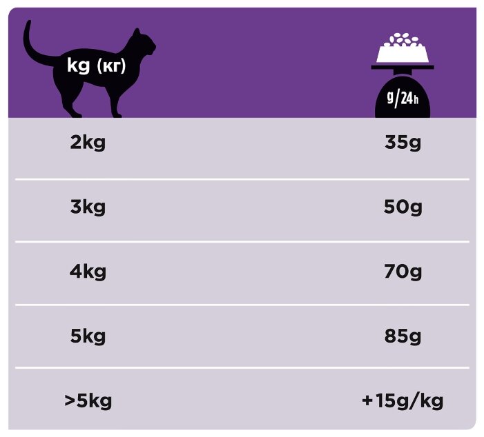 Корм для кошек Pro Plan Veterinary Diets Feline DH Dental Health dry (1 кг) Корм для кошек Pro Plan Veterinary Diets Feline DH Dental Health dry (1 кг)
